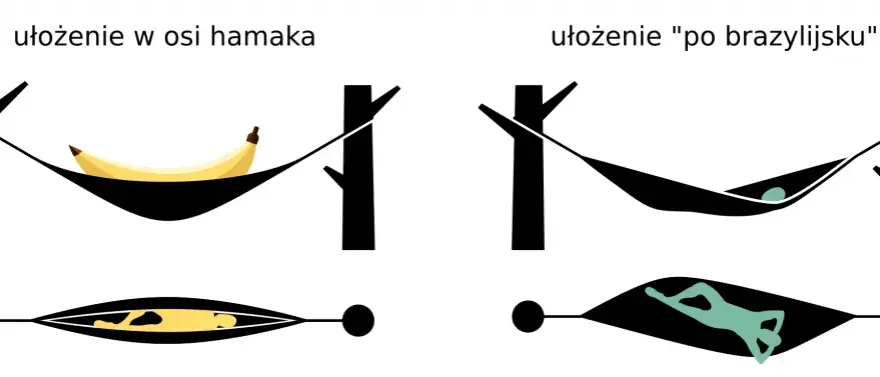 Hamak czy chamak? Poprawna pisownia raz na zawsze!