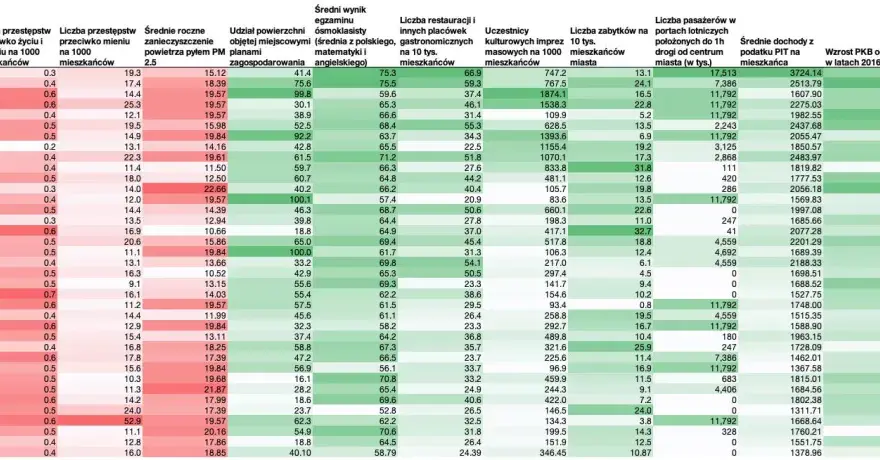 Ranking najgorszych miast w Polsce: gdzie życie jest najtrudniejsze?