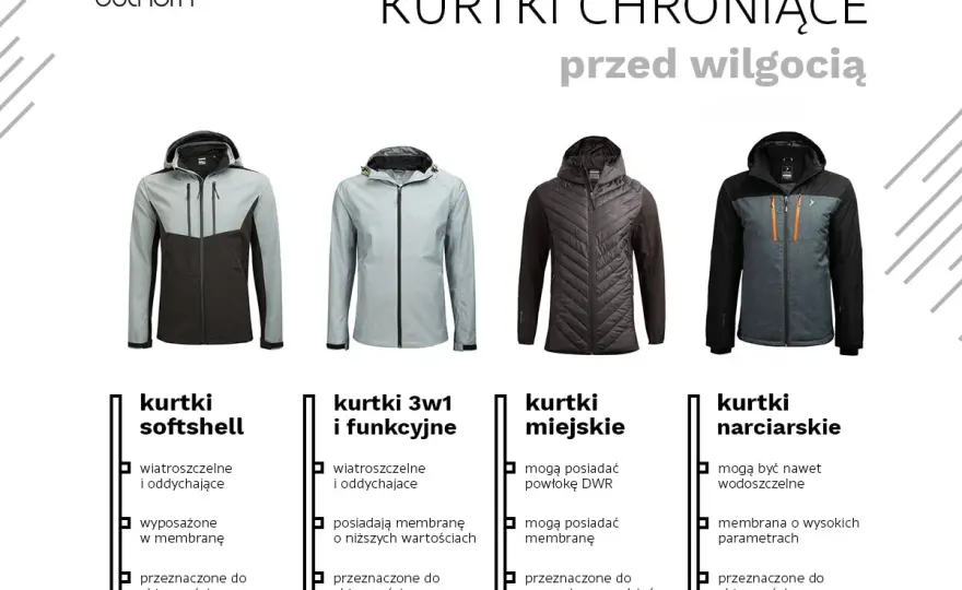Wodoodporność kurtki - jak wybrać i o nią dbać?