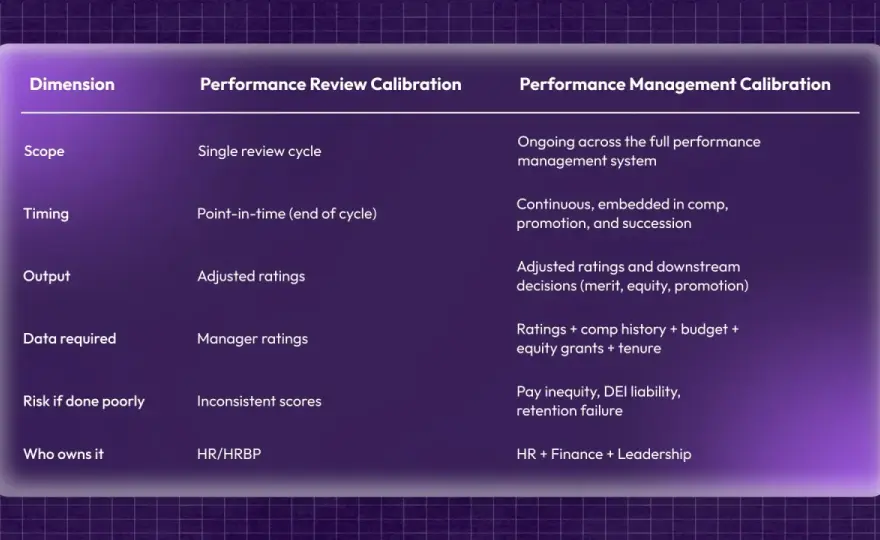 Performance Calibration Examples - Fix Reviews & Ensure Fairness