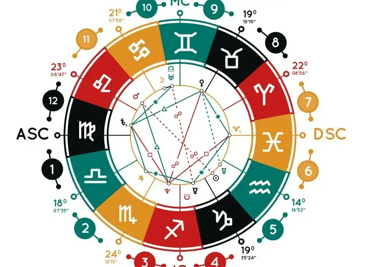 Jedenasty dom astrologii: jak wpływa na przyjaźnie i cele życiowe