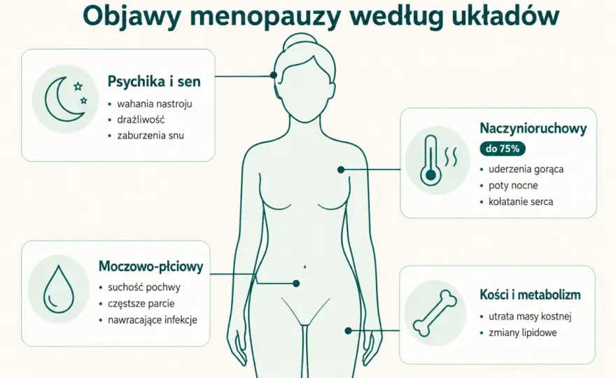 Perimenopauza - objawy, badania i jak sobie pomóc