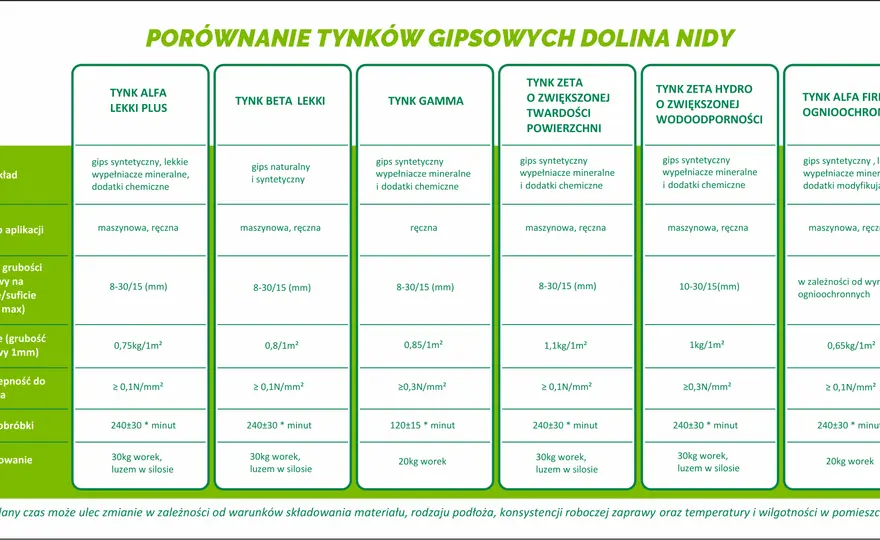 Tynki wewnętrzne - Jaki wybrać, by nie żałować? Poradnik!