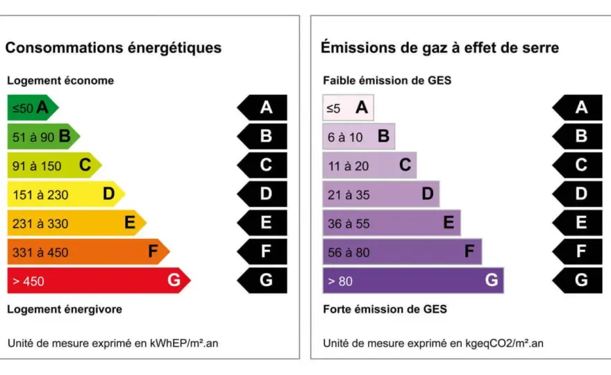 Isolation des murs et DPE - Vraie influence et règles 2026