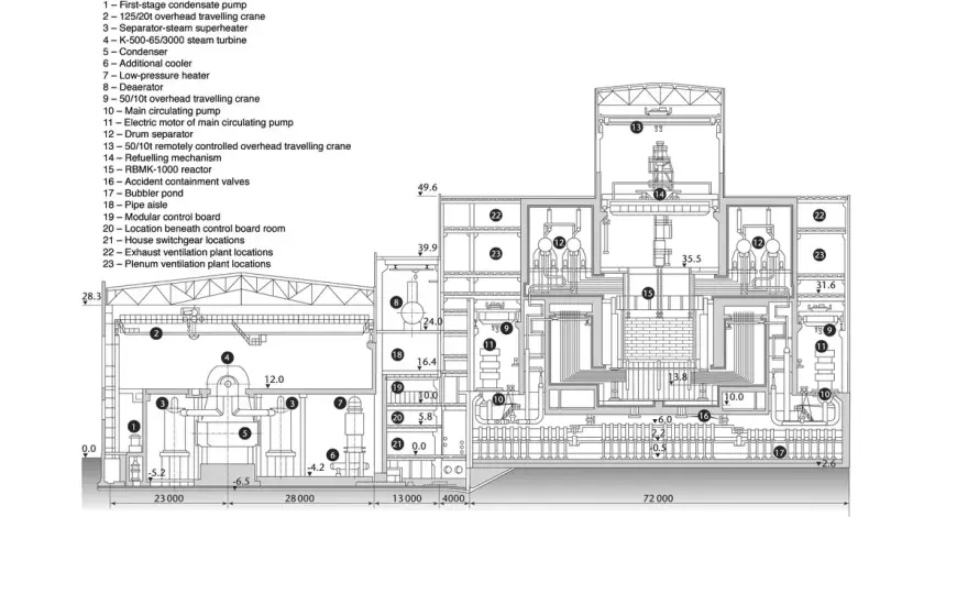 Reaktor RBMK - Czarnobyl to początek. Gdzie pracują dziś?