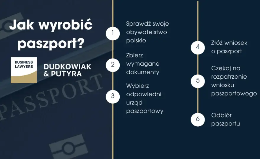 Wymiana paszportu: przewodnik krok po kroku - dokumenty, opłaty