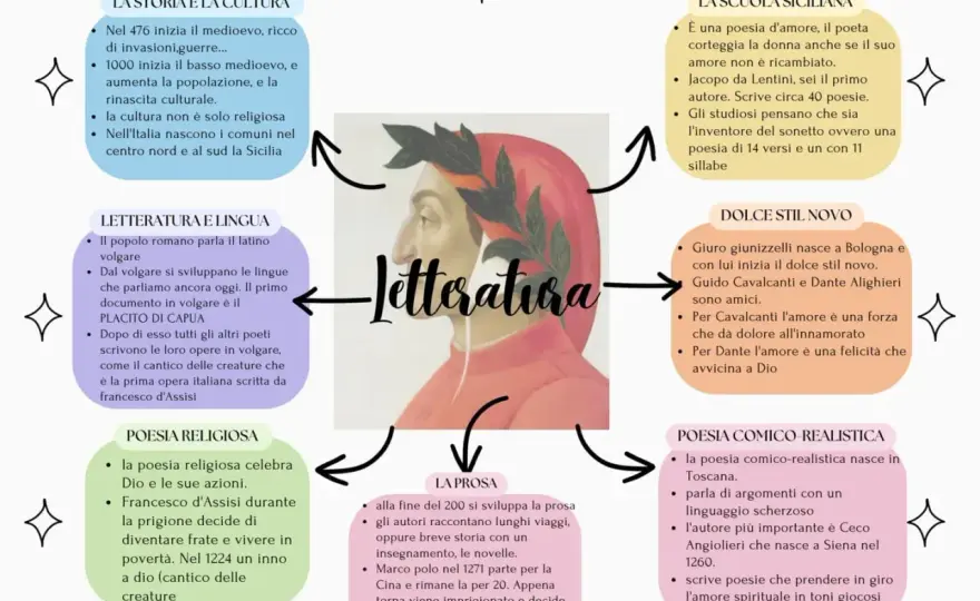 Letteratura siciliana - Un viaggio tra autori, temi e dialetti