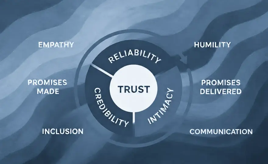 Ethical Leadership - How to Build Trust Under Pressure
