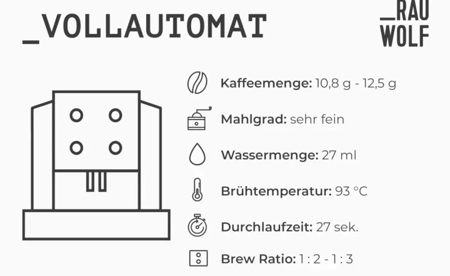 Kaffeemenge richtig dosieren - Nie wieder dünner Kaffee!