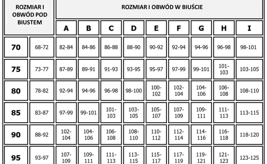 Jak dobrać rozmiar stanika? Przewodnik po fasonach i pomiarach