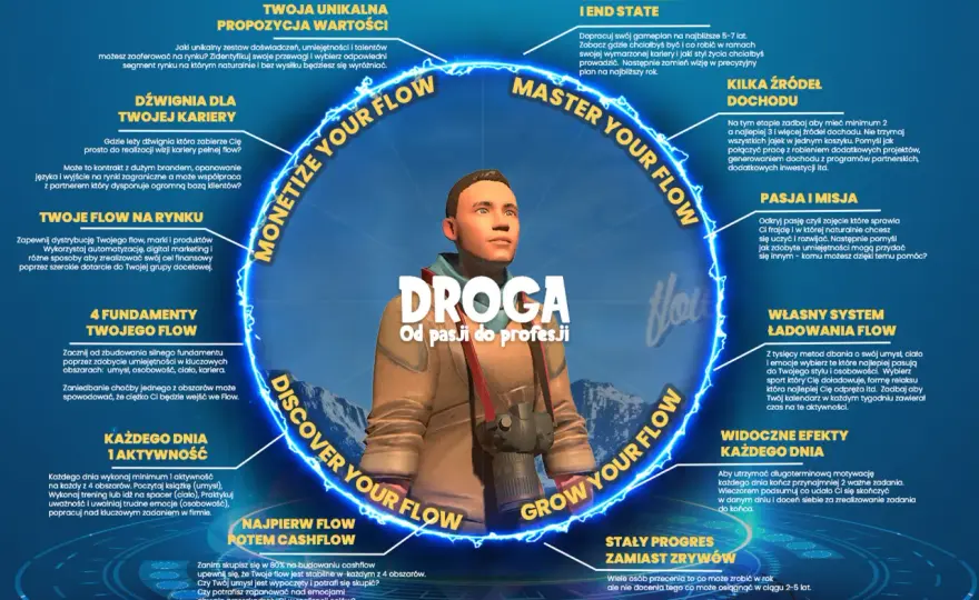 Co tobą kieruje? Zrozum swoje potrzeby i żyj pełniej