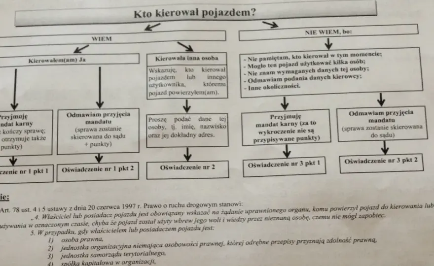 Jak uniknąć mandatu z kamery? Legalne sposoby i reakcja na wezwanie