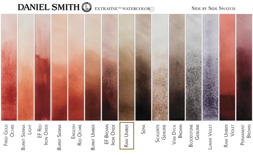 What Color is Umber? Raw vs. Burnt Explained