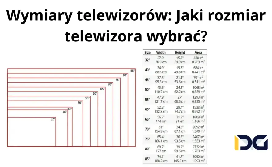 TV 70 cali - Wymiary, odległość, błędy. Czy na pewno pasuje?