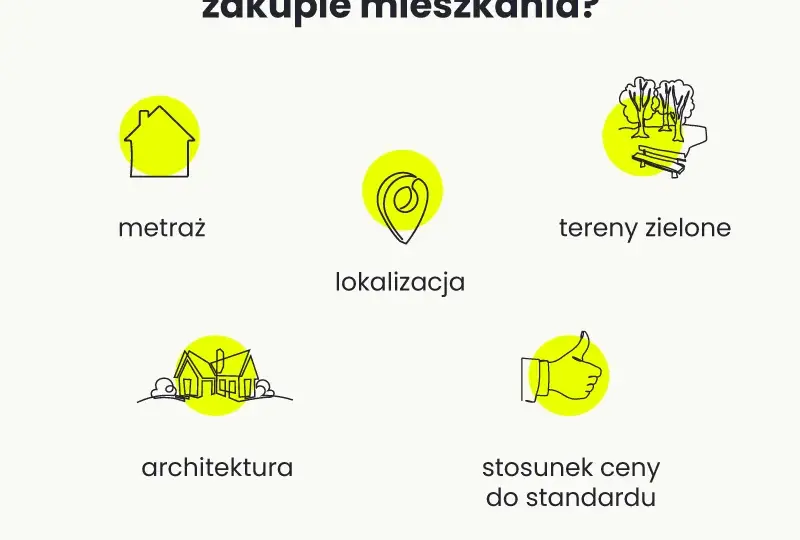 Instalacje na osiedlu: co musisz wiedzieć przed zakupem mieszkania?
