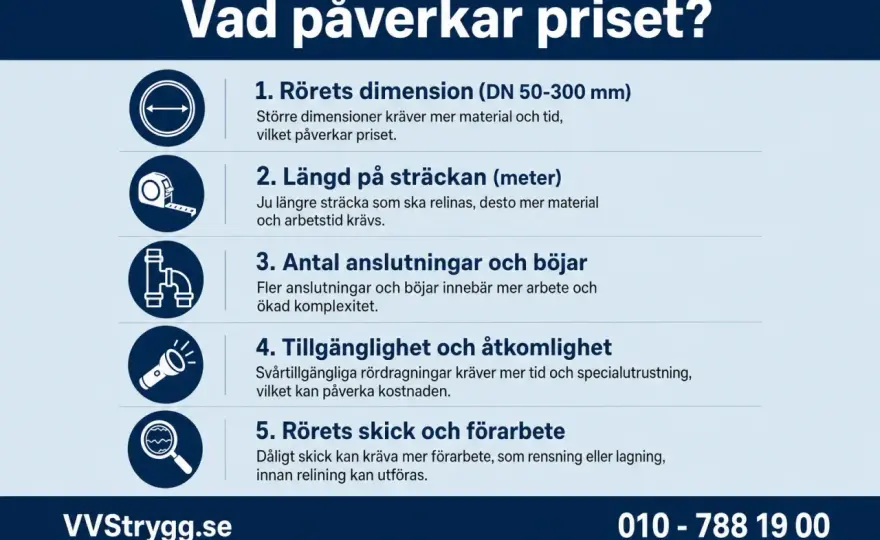 Relining kostnad - Vad styr priset & när lönar det sig?