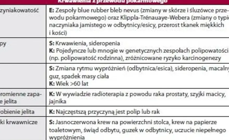 Krwawienia z pochwy przy oddawaniu stolca: poznaj przyczyny i objawy