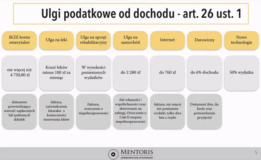 Ulga rehabilitacyjna: Jak odliczyć leki od podatku PIT?