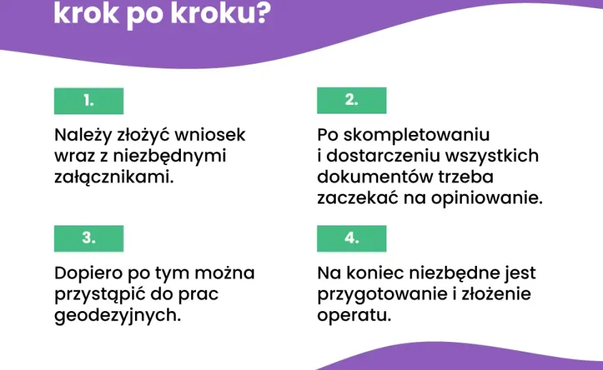 Koszt podziału działki: Cennik, etapy i jak nie przepłacić