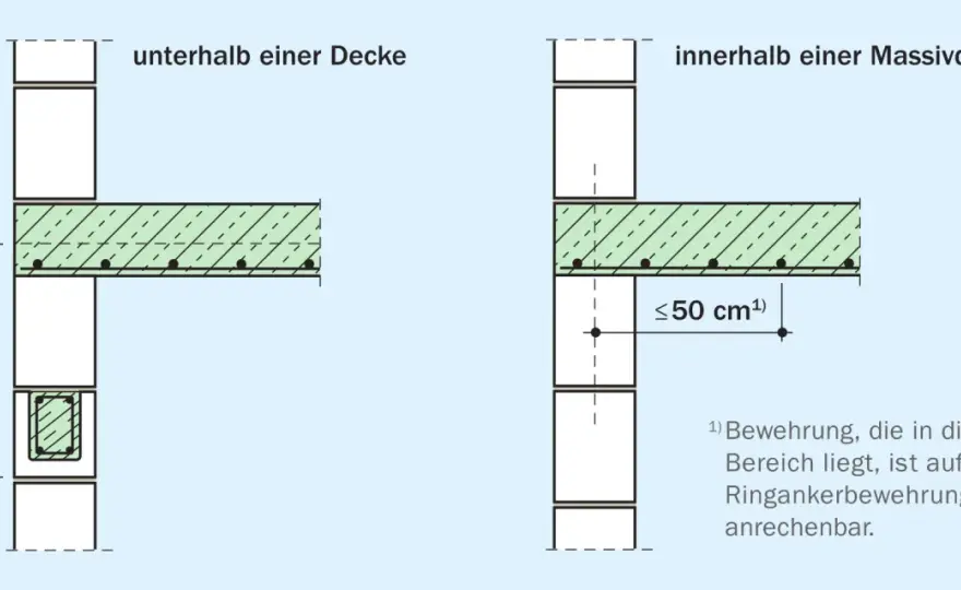 Ringanker im Mauerwerk - Stabil oder Schwachstelle?