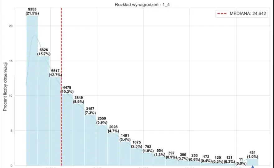 Ile zarabia lekarz na kontrakcie? Zaskakujące różnice w wynagrodzeniach