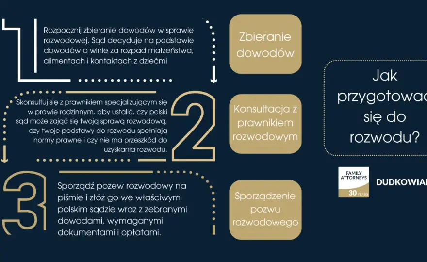 Nieodebrany pozew rozwodowy - Co to oznacza dla Twojej sprawy?