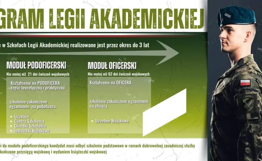Legia Akademicka 2026 - Jak zdobyć stopień wojskowy na studiach?