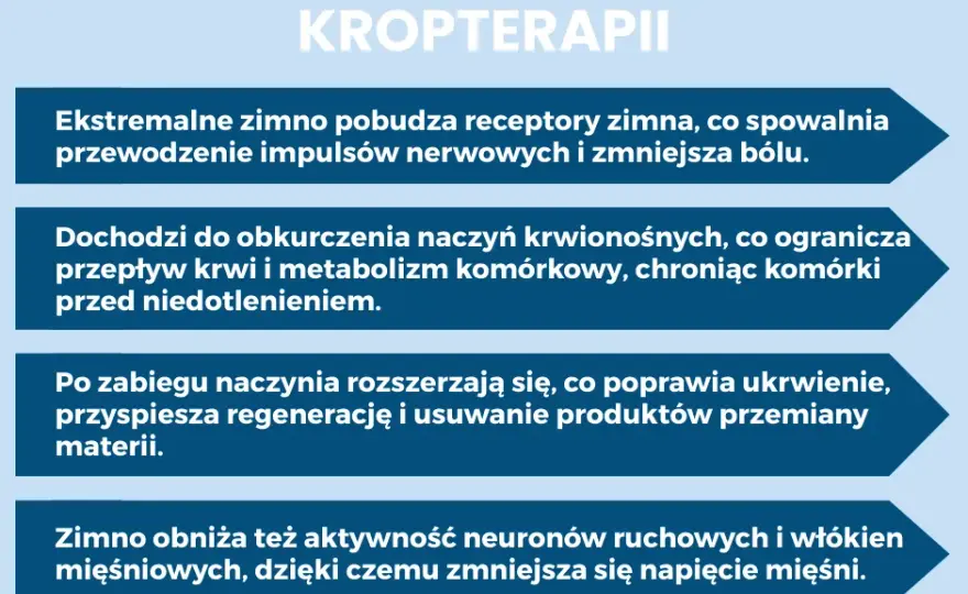 Krioterapia przed czy po ćwiczeniach? Ekspert radzi!