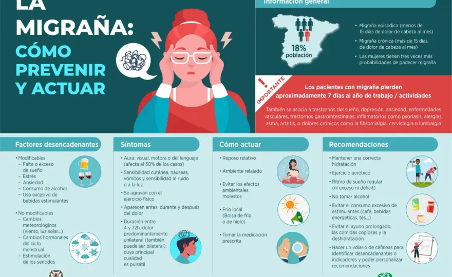 Migraña menstrual a los 40 - por qué cambia y cómo controlarla