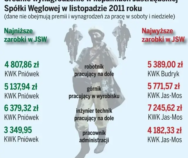 Zarobki pracownika zieleni miejskiej: 5930 PLN brutto i co dalej?