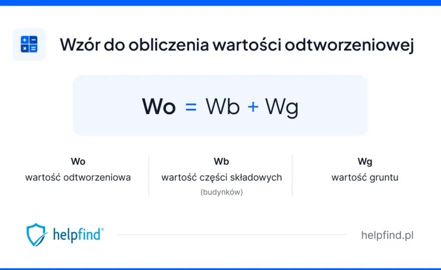 Wartość odtworzeniowa lokalu - uniknij niedoubezpieczenia