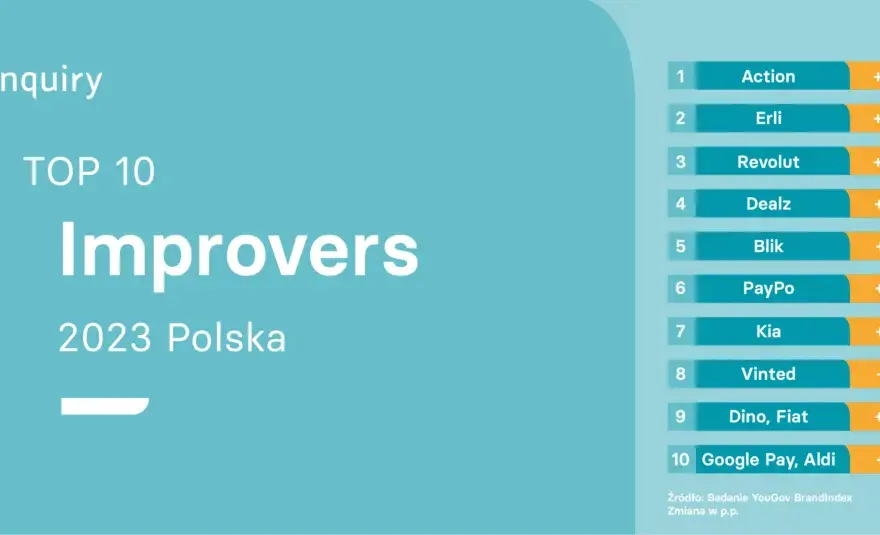 Ranking firm outdoorowych w Polsce w 2023 roku - TOP 10