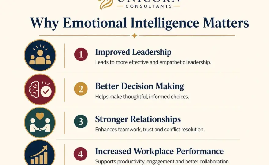 Emotional Intelligence in Leadership - Why It Matters Now