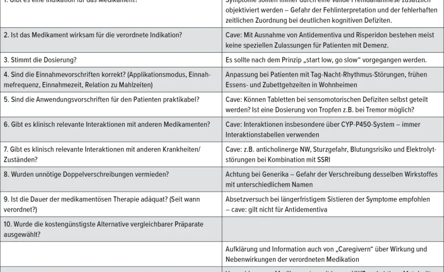 Wichtige Informationen zu Demenz Medikamenten: Wirkung und Nebenwirkungen