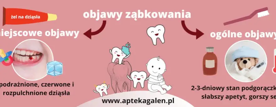 Ząbkowanie u niemowląt: Objawy, kalendarz i skuteczne sposoby na ból