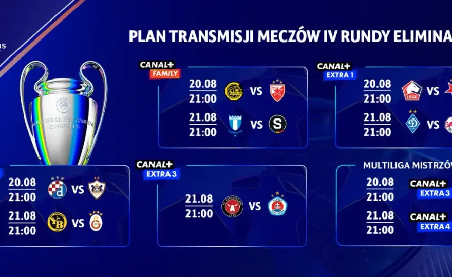 Liga Mistrzów dzisiaj? Kiedy wraca i gdzie oglądać Champions League?