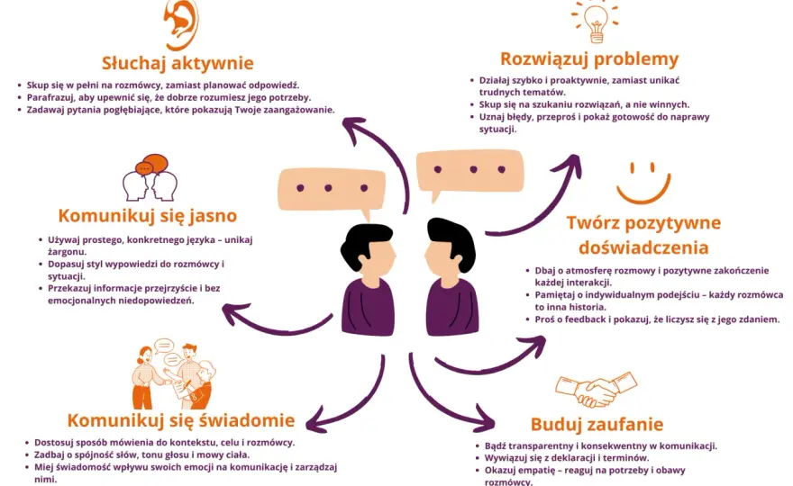 Kolaboracja w praktyce - przykłady i zasady skutecznej współpracy