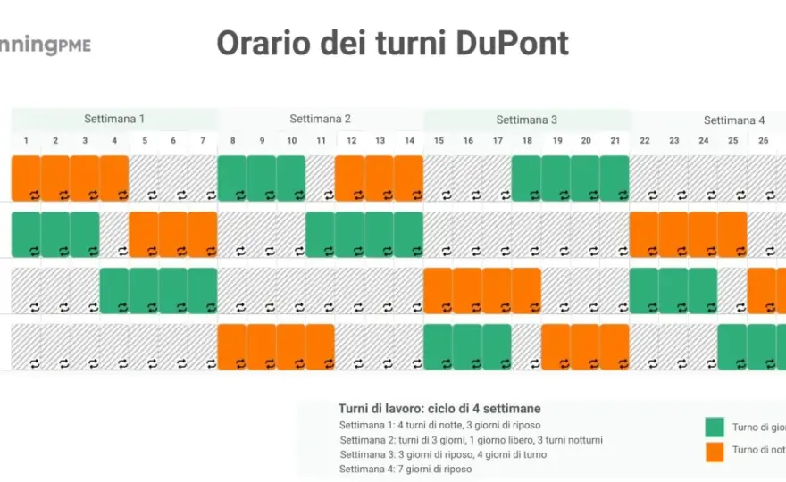 Calcolo tra due orari - formule, pause e turni notturni