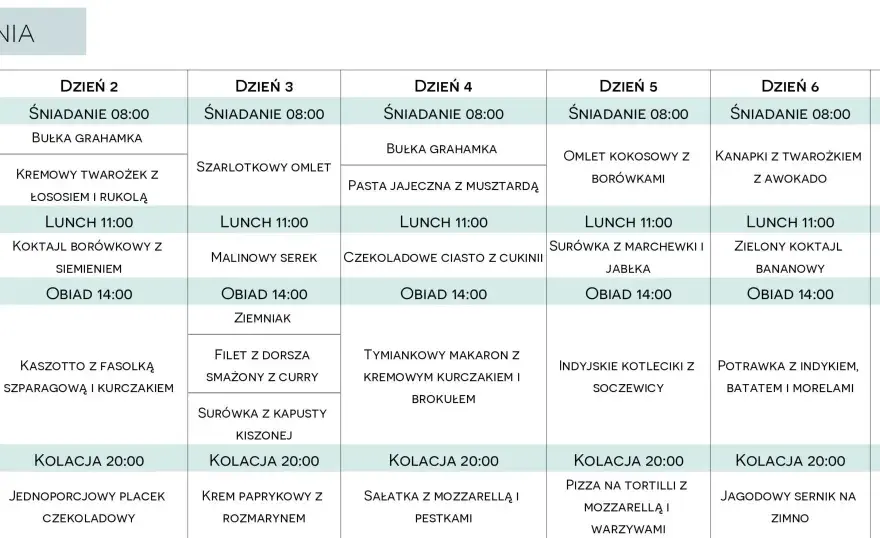 Dieta 2500 kcal - Jak ułożyć jadłospis i dobrać makra?