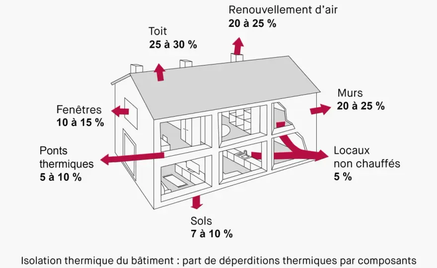 Calcul isolation thermique - Choisir le bon outil sans erreur