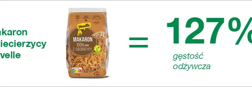 Ile węglowodanów ma makaron? Zaskakujące różnice w typach makaronu