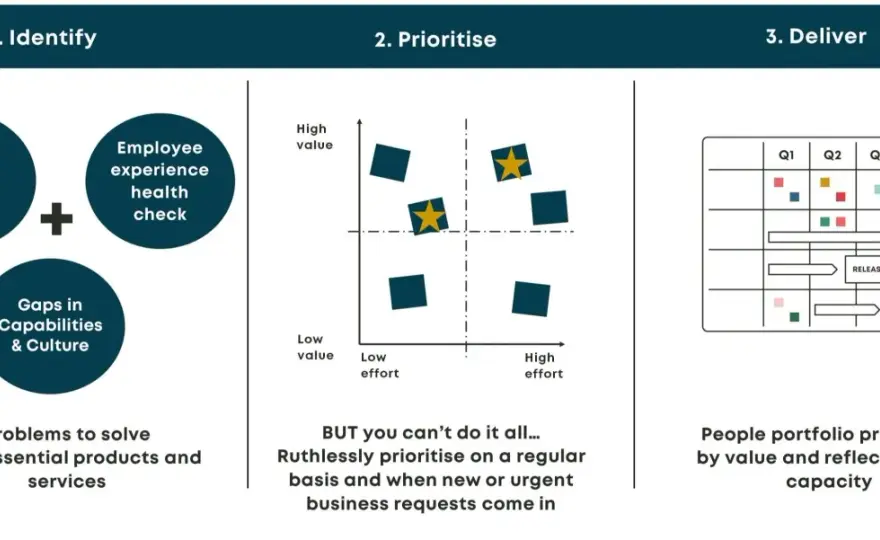 HR People Strategy - Build a Plan That Delivers Results