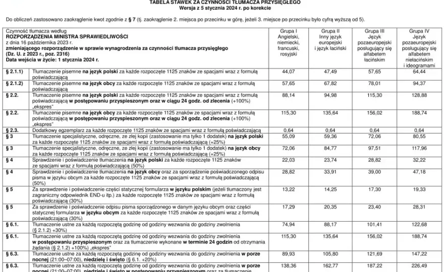Ile kosztuje tłumacz przysięgły? Stawki, cennik, jak oszacować
