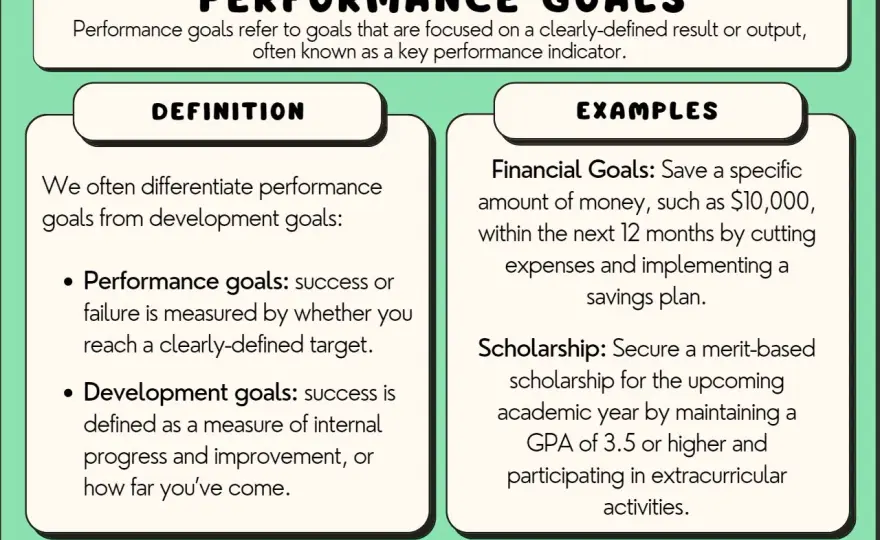 Employee Performance Goals Examples - Boost Team Results