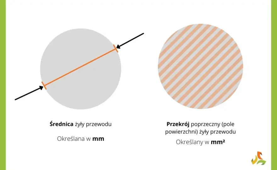 Przekrój vs Średnica Przewodu: Kluczowe Różnice dla Bezpieczeństwa