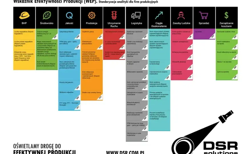 Zarządzanie logistyką bez chaosu - KPI, systemy i plan poprawy