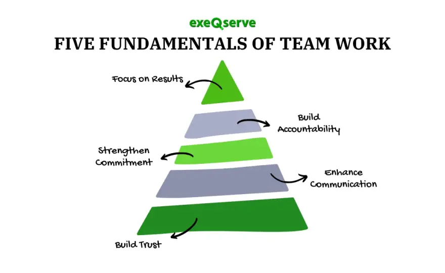 Build Trust at Work - 5 Habits for a Stronger Team