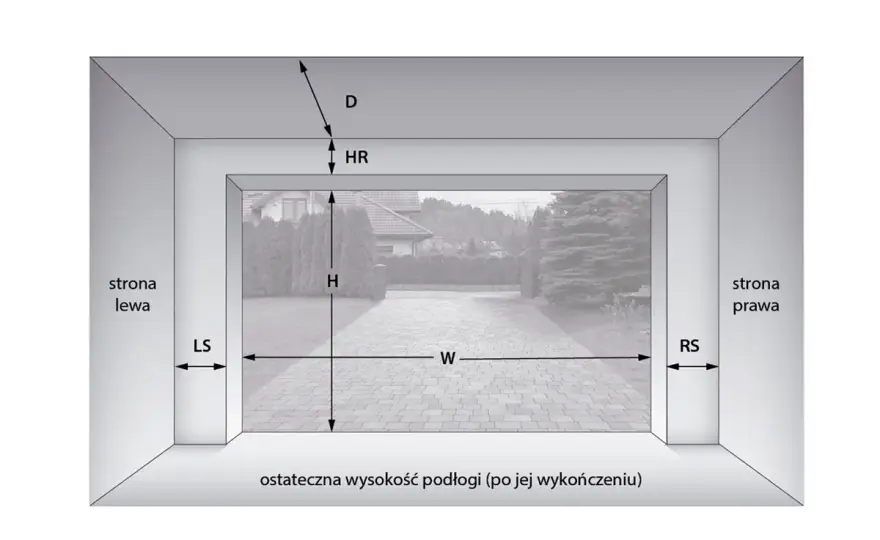 Montaż bramy garażowej uchylnej - na co uważać?