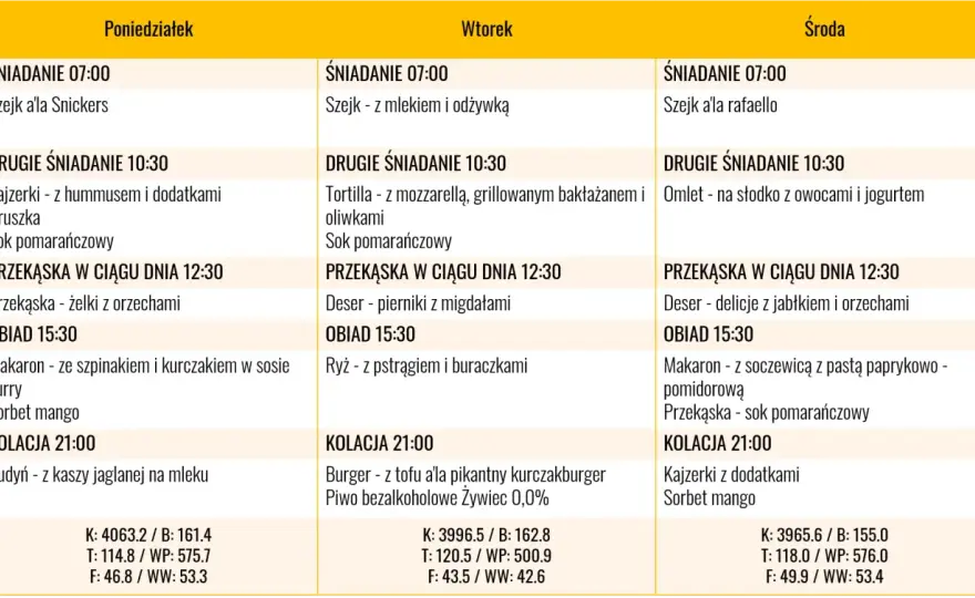 Węglowodany na masę - ile jeść? Konkretne widełki i plan