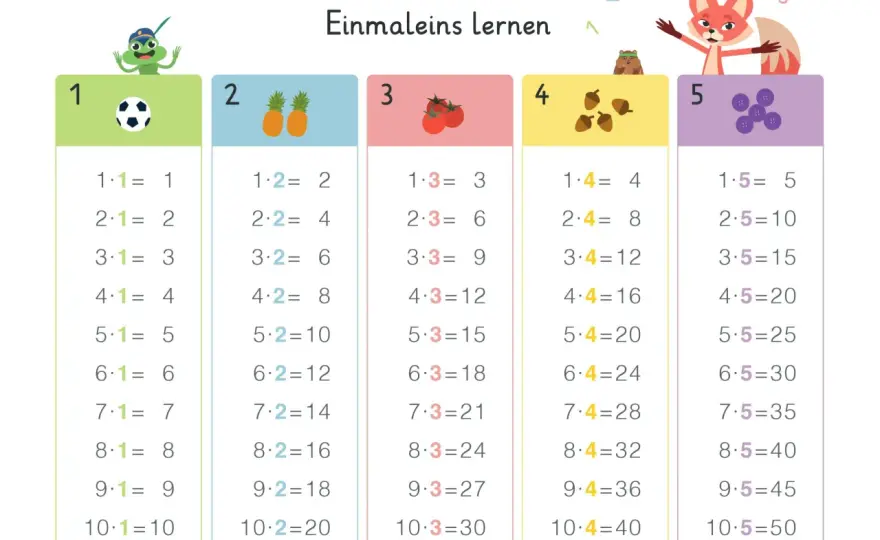 Malreihe oder Mal reie? So lernen Kinder das Einmaleins